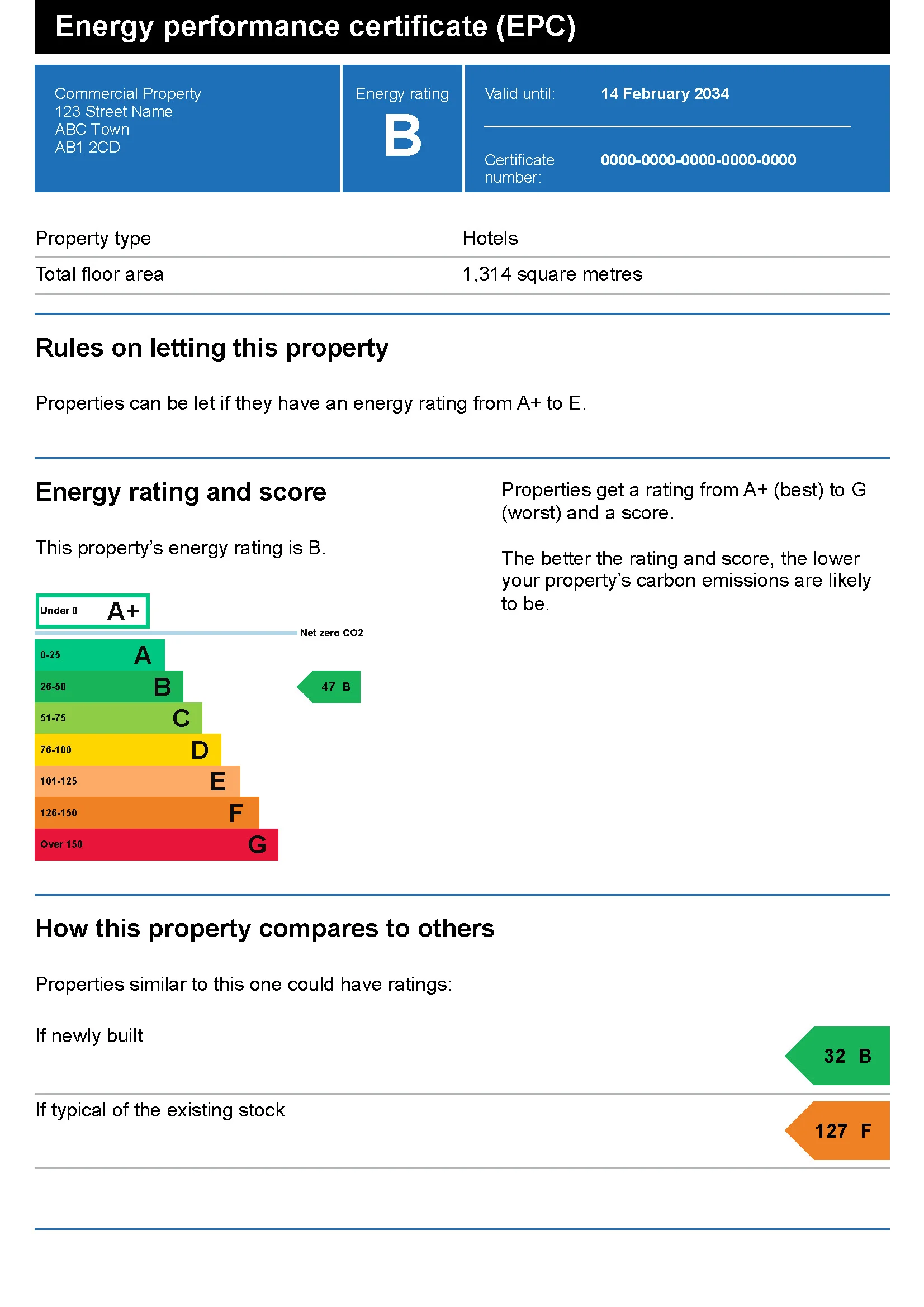 Certified Property Risk Assessment Inspection